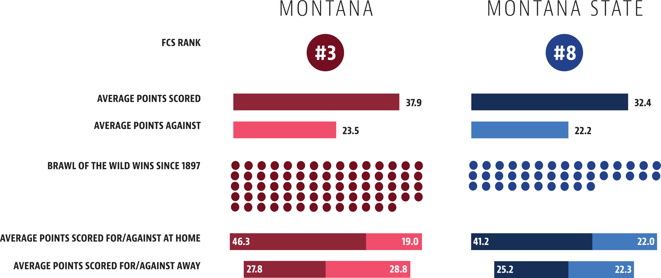 2019 season statistics